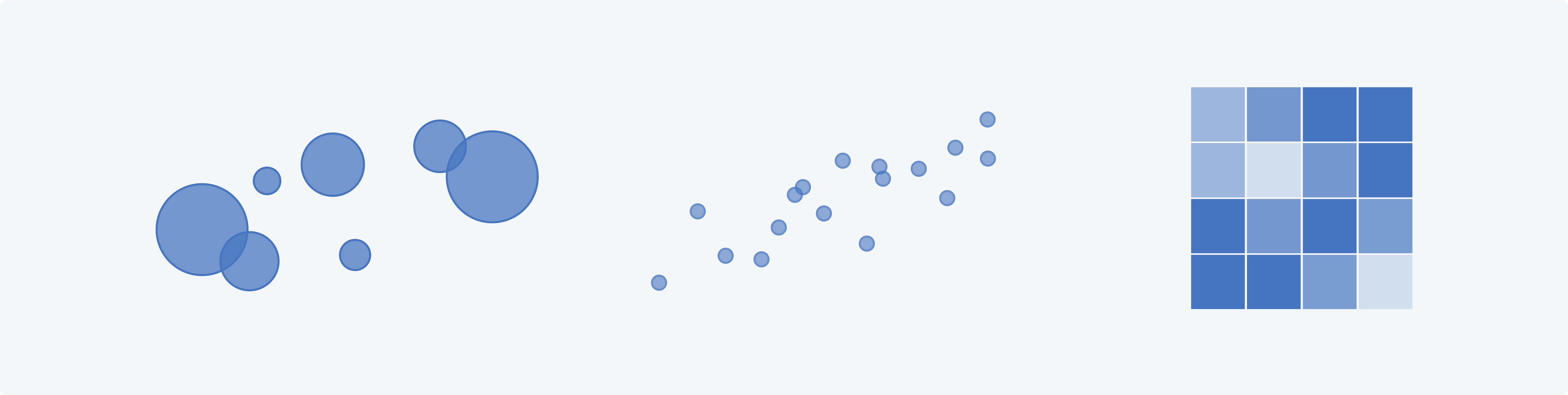 Diagram of example correlation charts.